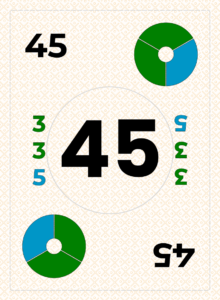 45